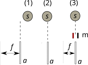 Magnetic deflection cases 1 to 3